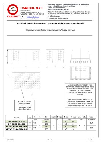 Viscous dampers antishock suitable to suspend forging hammers