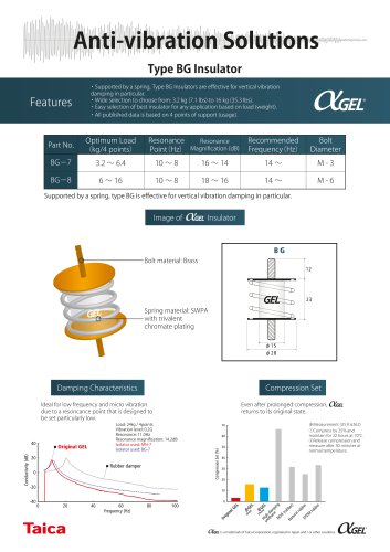 BG-Insulator Leaflet