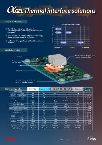 Thermal Interface Solution Info Sheet