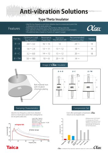 Theta-Insulator Leaflet