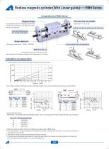 RMH SERIES Rodless magnetic cylinder