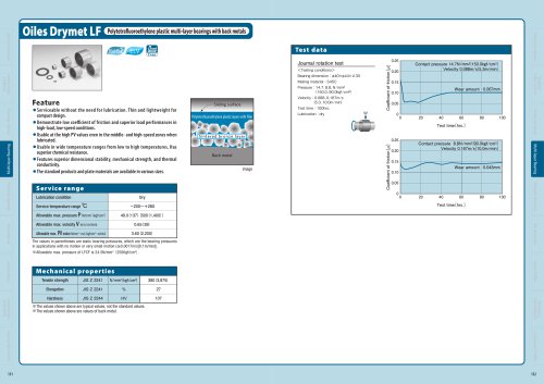 DRYMET LF