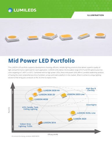 Illumination Mid Power LED Portfolio