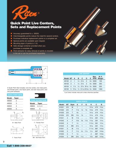 Quick Point Live Centers, Sets and Replacement Points