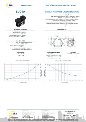 EVO40 AIR/GAS