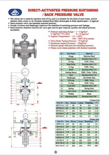 DIRECT-ACTIVATED PRESSURE SUSTAINING | BACK PRESSURE VALVE