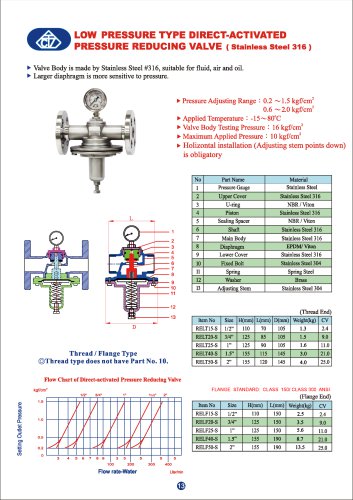 LOW PRESSURE TYPE DIRECT-ACTIVATED PRESSURE REDUCING VALVE ( stainless Steel 316)