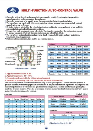 MULTI-FUNCTION AUTO-CONTROL VALVE