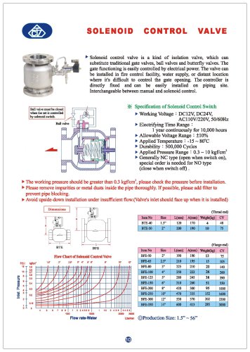 SOLENOID CONTROL VALVE