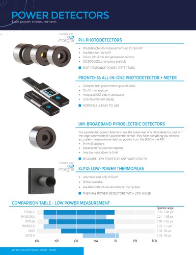 POWER DETECTORS Low power measurement