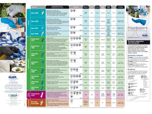 FoodExpert - Selection Guide