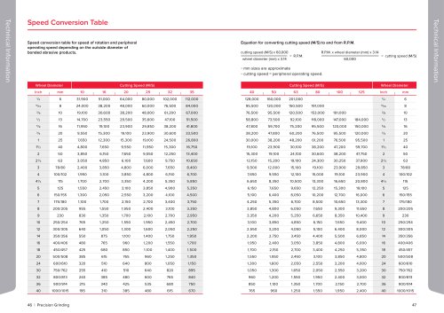 Speed Conversion Table