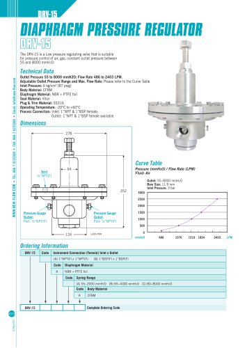 Diaphragm Pressure Regulators - DRV 15