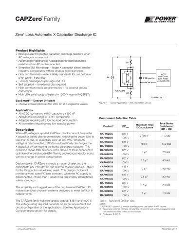 CAPZero