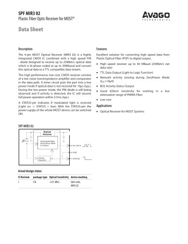 Plastic Fiber Optic Receiver for MOST