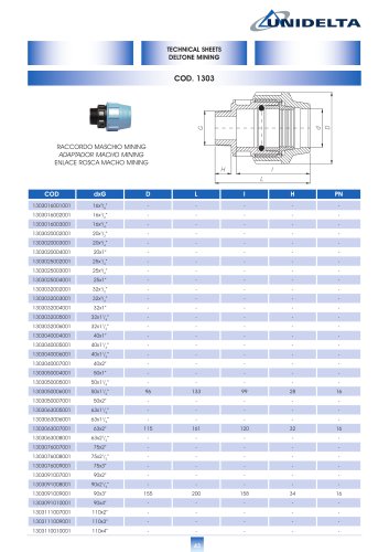 TECHNICAL SHEETS DELTONE MINING COD. 1303