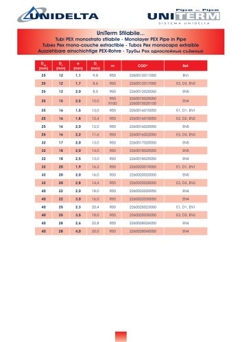 UniTerm Sfilabile  Monolayer PEX Pipe in Pipe