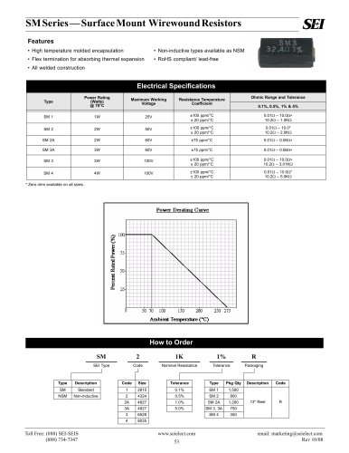 Surface Mount Wirewound Resistors