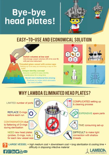 Elimination of expensive head plates in MINIFOR bench-top fermentor and bioreactor