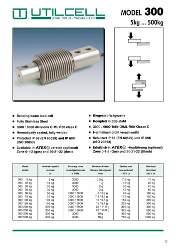 30901 + RO12x1.75