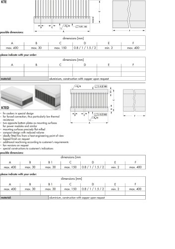 Fin coolers KTE/KTED customised