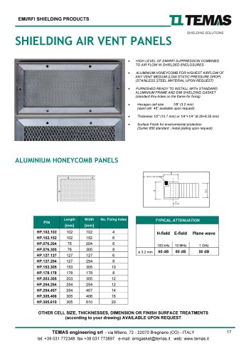 SHIELDING AIR VENT PANELS