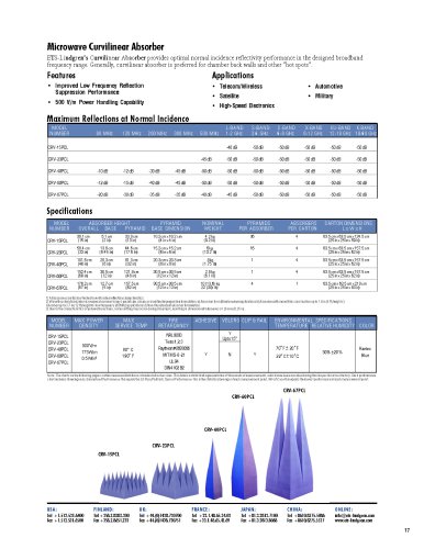 CRV Curvilinear Microwave Absorber  CRV-CurvilinearAbsorber