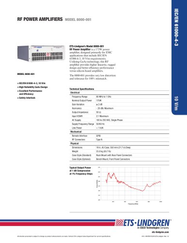 RF POWER AMPLIFIERS