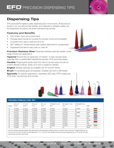 Dispensing Tips