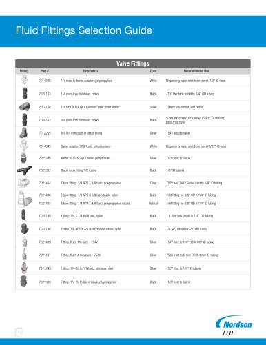 Fluid Fittings Selection