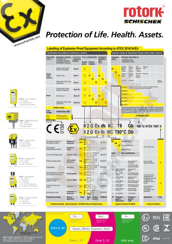 ATEX Labelling of Electric Equipment - DIN-A2 Poster