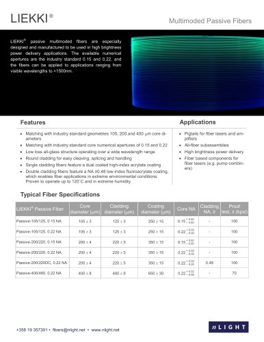 Multimoded Passive Fibers