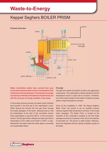 Energy Recovery Systems 