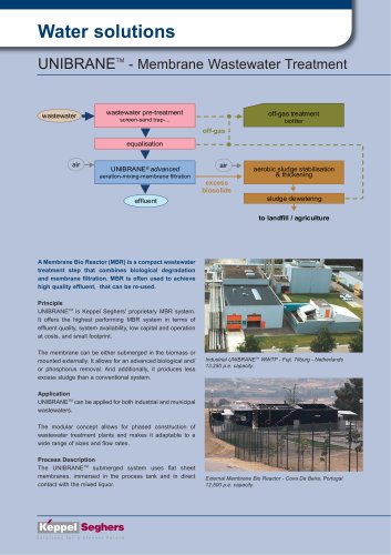 UNIBRANE® - Membrane bioreactor wastewater treatment