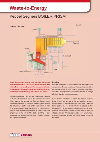 Waste-to-Energy