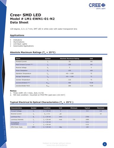 SMD LED Data Sheet