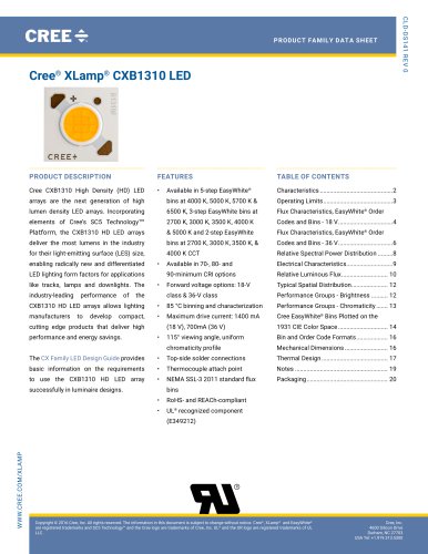 XLamp CXB1310 High Density LED Array