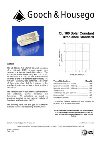 100 Solar Constant Irradiance Standard