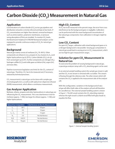 Carbon Dioxide Measurement in Natural Gas