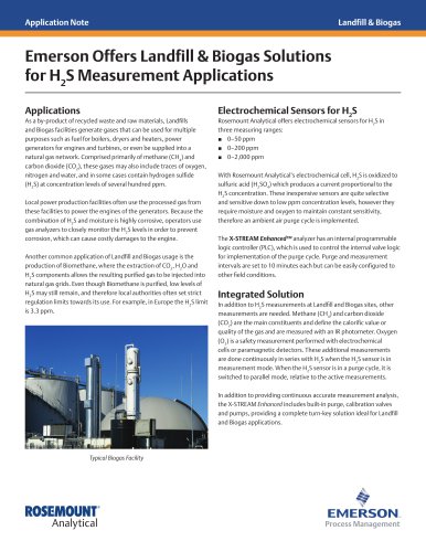 Landfill & Biogas Solutions for H2S Measurement Applications