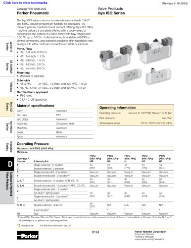 Valve Products Isys ISO Series