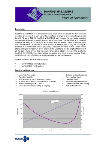 HexPly® M19.1/M19.6