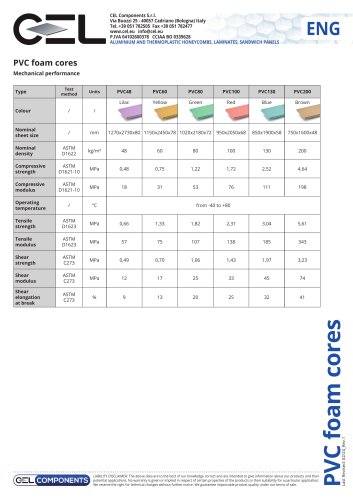PVC Foam