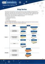 Sandwich Panels Step Series