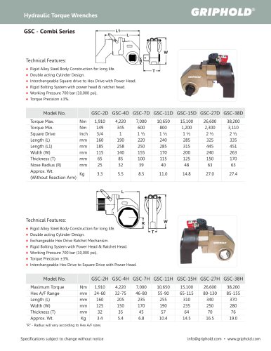 Hydraulic Torque Wrenches