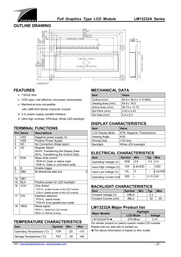 LM13232A Series