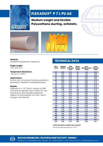 FLEXADUX® P 7 L PU AS