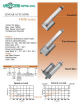 VMD Actuator