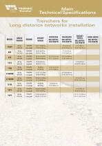 Trenchers for Long distance networks installation