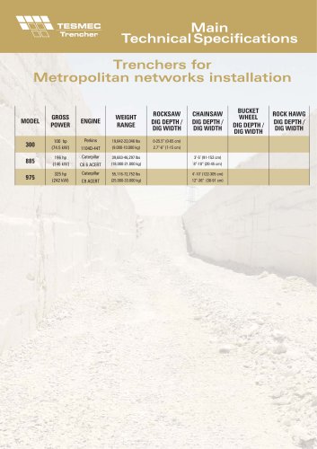 Trenchers for Metropolitan networks installation